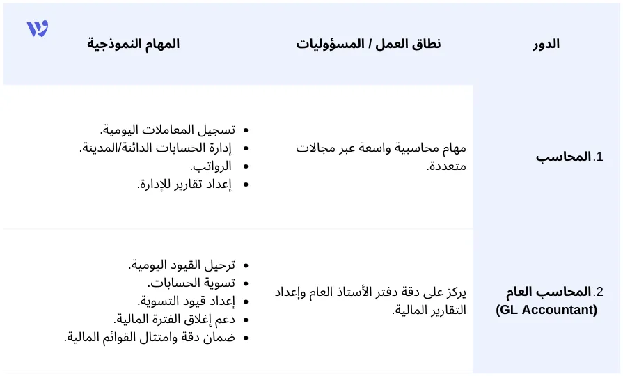 ما الفرق بين المحاسب والمحاسب العام؟